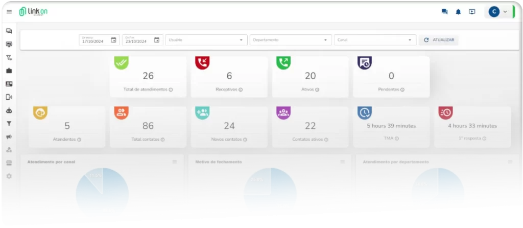 Dashboard PABX Cloud LinkOn