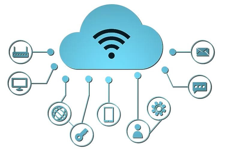 Benefícios PABX Cloud